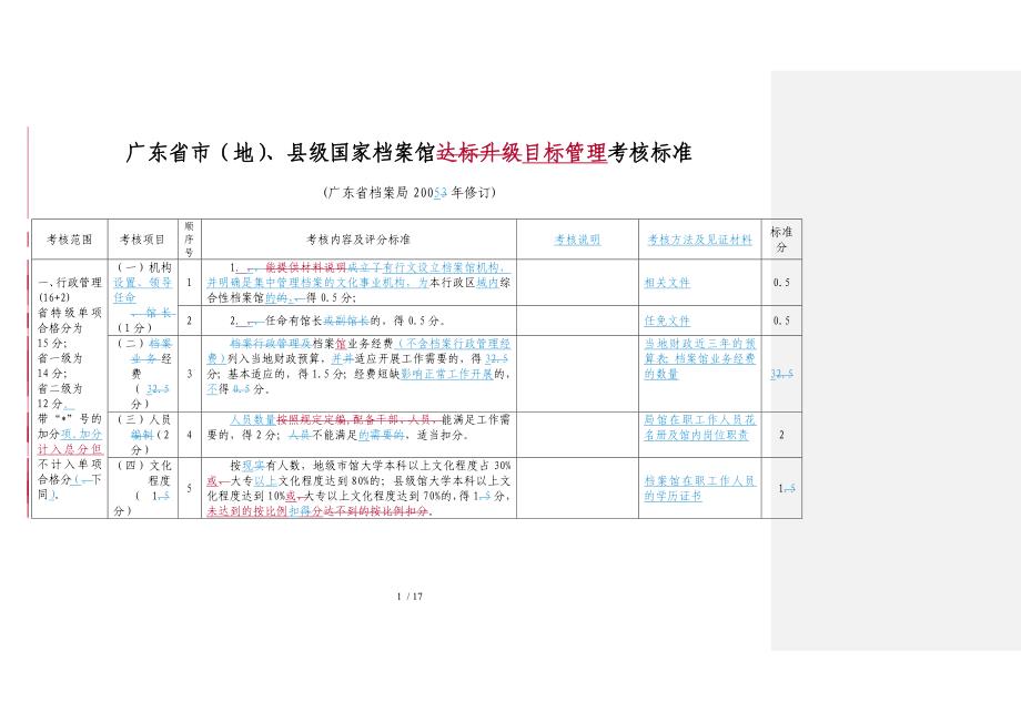 省市(地)、县级国家档案馆达标升级目标管理考核标准_第1页