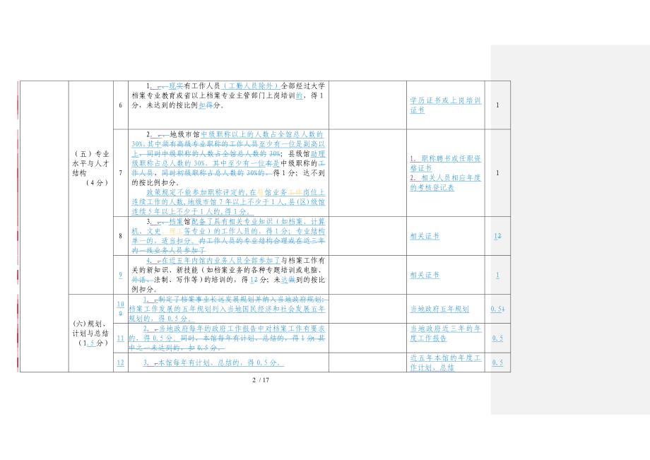 省市(地)、县级国家档案馆达标升级目标管理考核标准_第2页