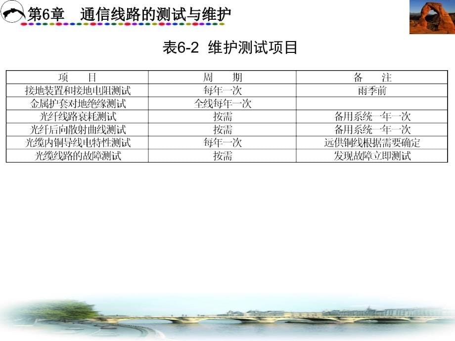 通信线路测试与维护讲解_第5页