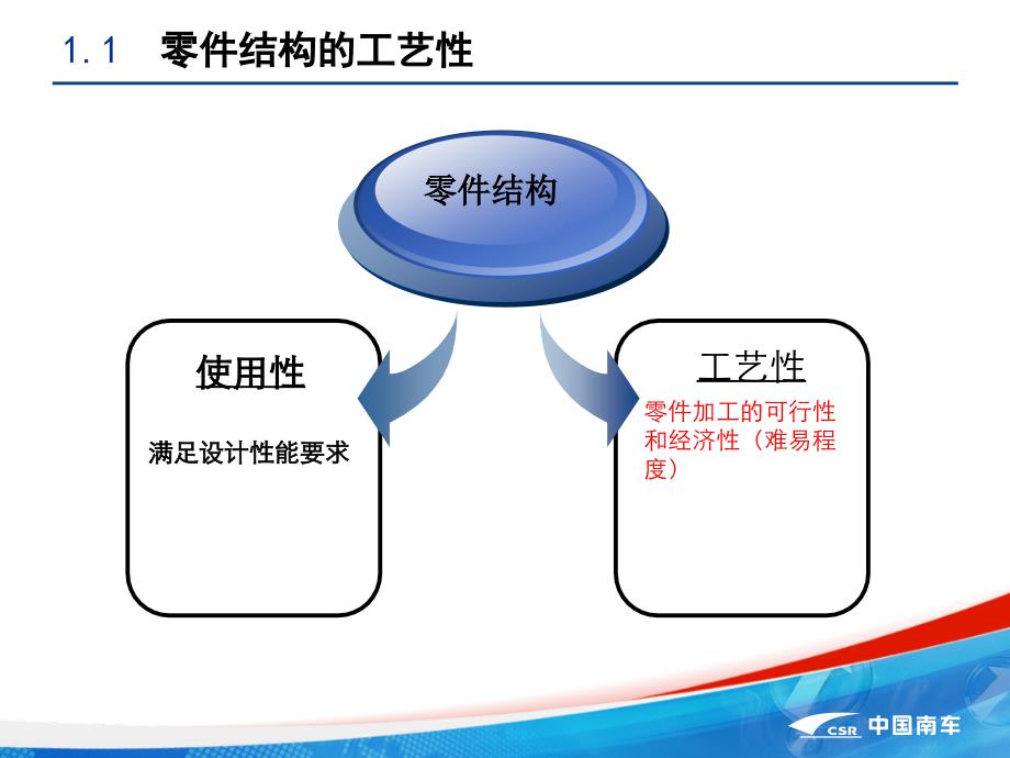 机械加工工艺培训1._第4页