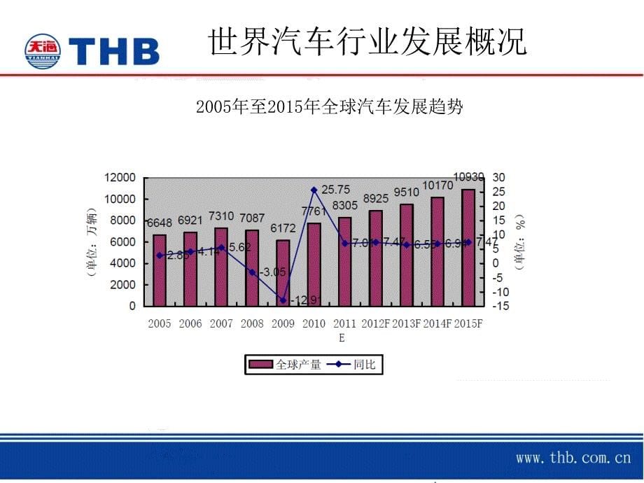 汽车电线束行业情况介绍讲解_第5页