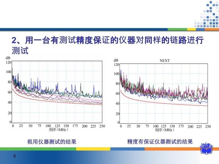 网络综合布线_09综合布线系统的维护和故障诊断讲解_第5页