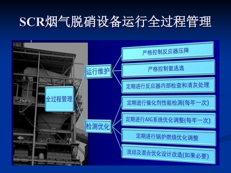 脱硝培训课件讲解_第4页