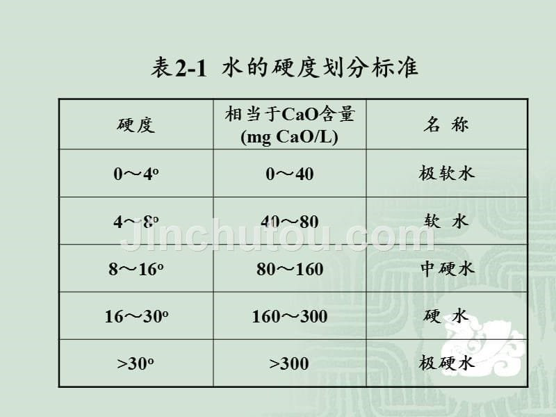 无土栽培二营养液的配制与管理_第5页