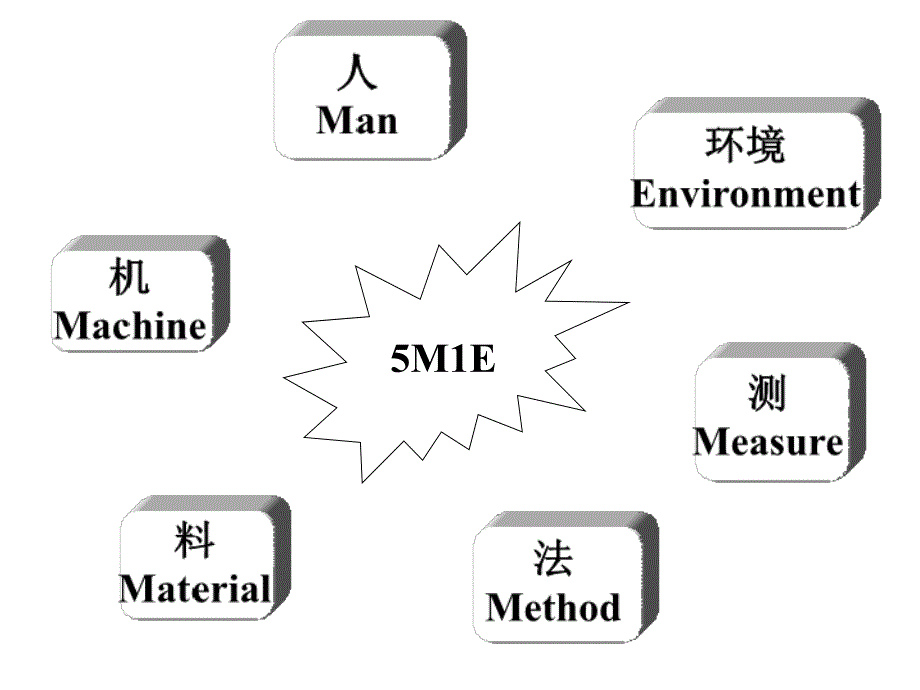 生产计划与物料控制实用附表_第3页