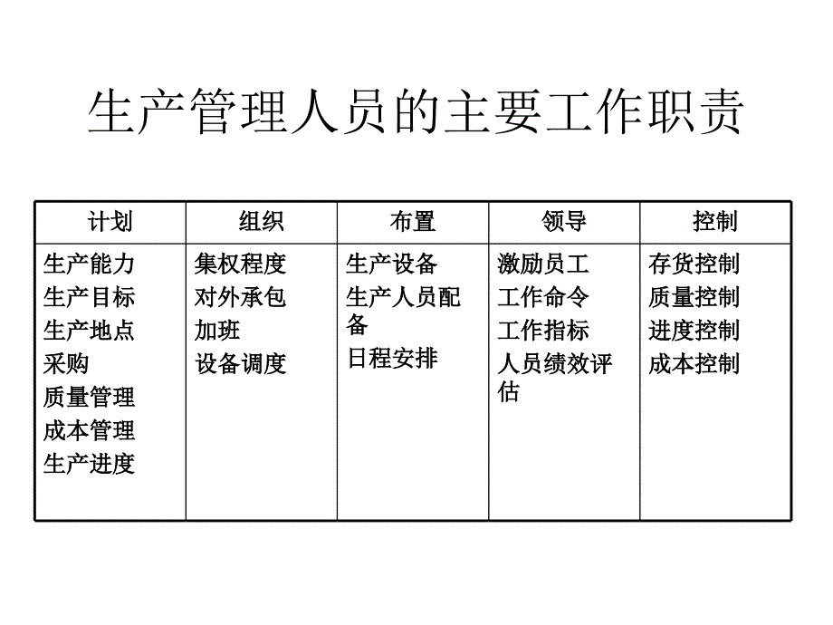 生产计划与物料控制实用附表_第4页