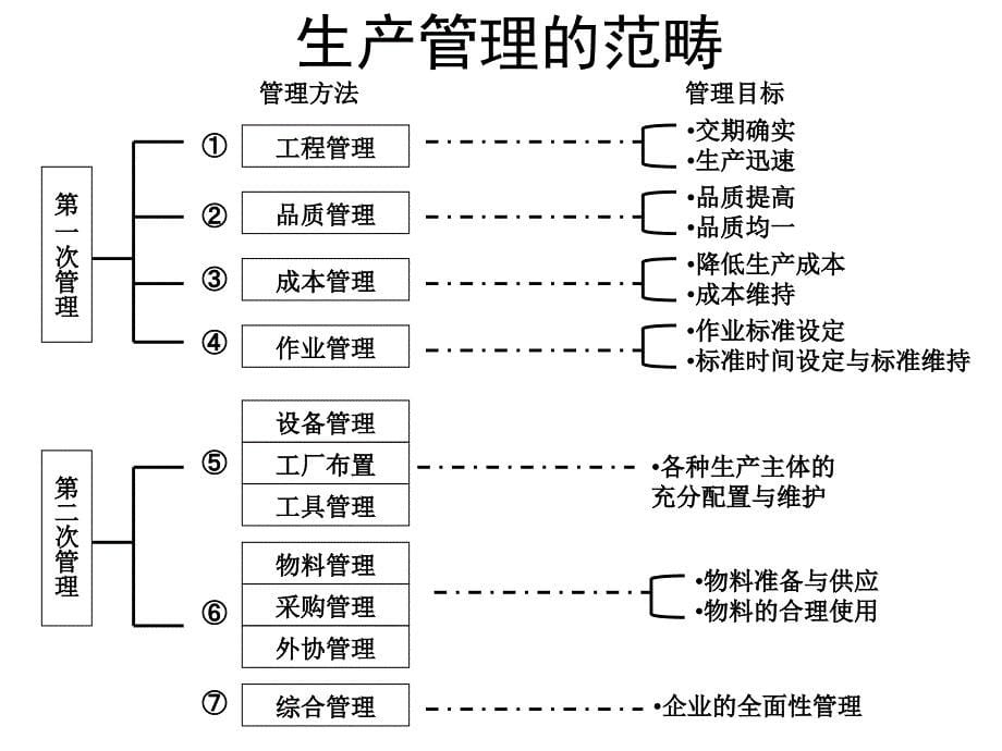 生产计划与物料控制实用附表_第5页