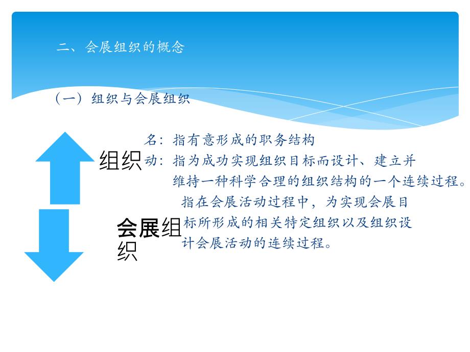 会展策划及组织课程课件_第4页