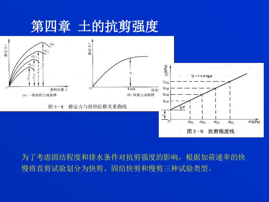 土力学第四章抗剪强度讲解_第4页