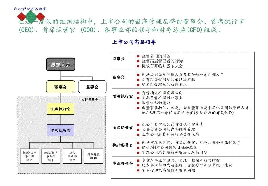 组织结构形式3事业部模式_第5页