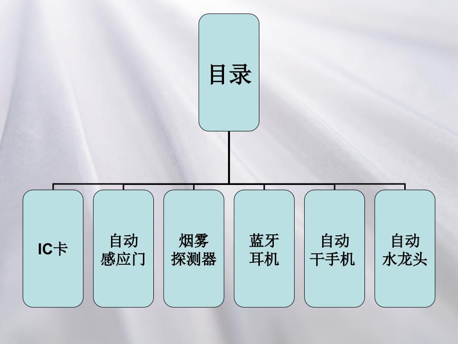 身边的物联网解读_第2页