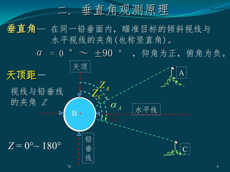 同济大学版测量学教材 第3章-角度测量讲解_第4页