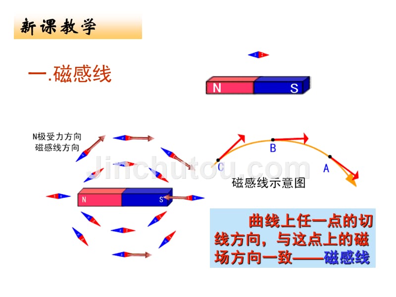 选修3-133几种常见的磁场_第2页