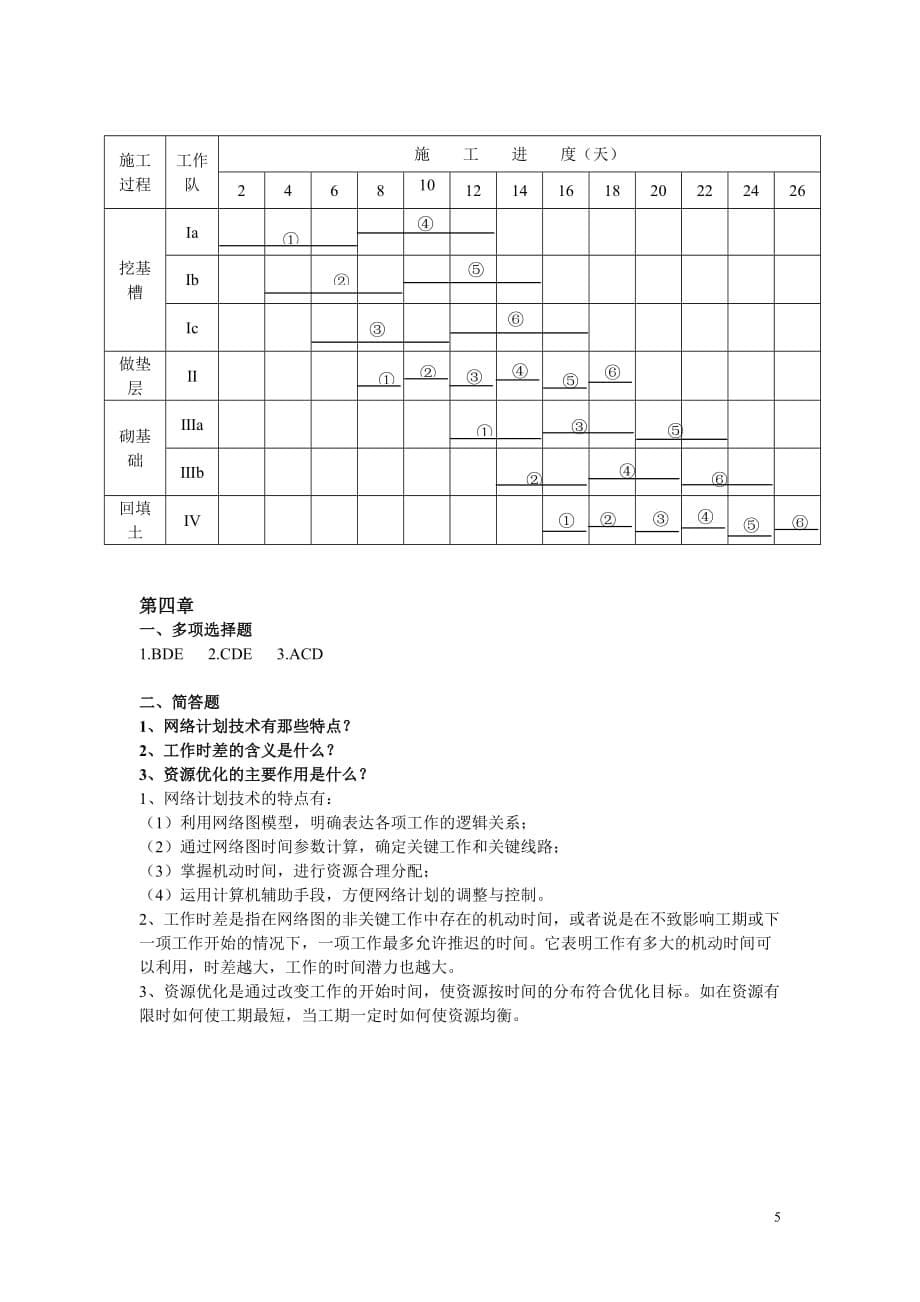 工程项目施工组织练习题-答案_第5页