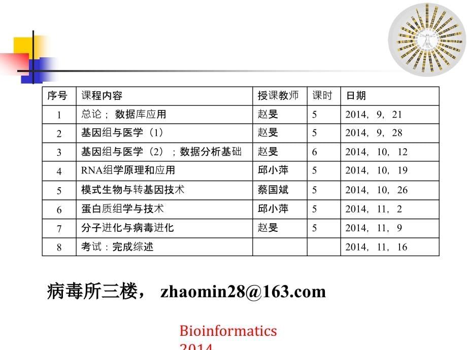 生物信息学总论2014讲解_第5页