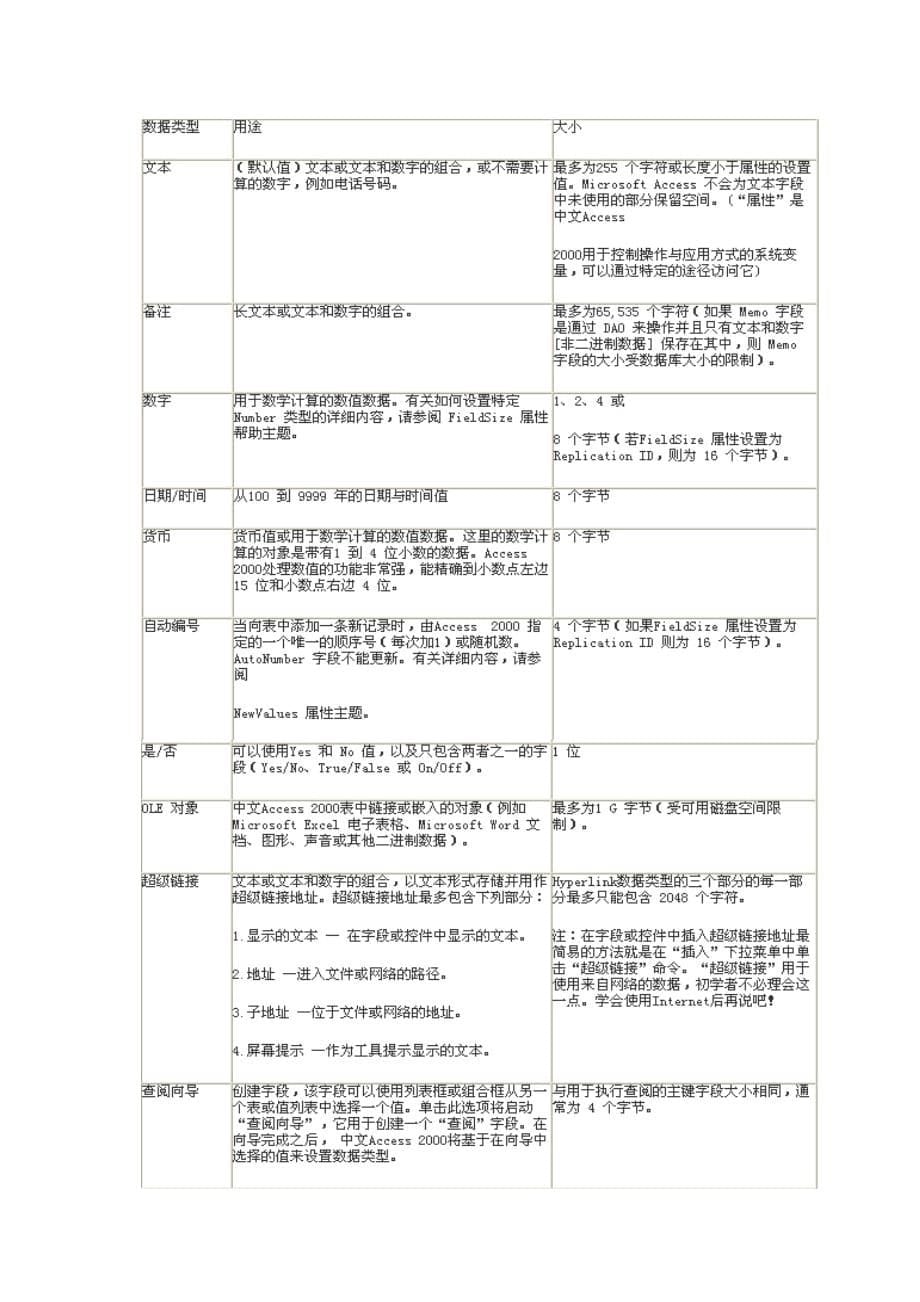 中文Access2000速成教程在“设计”视图中设计表_第5页