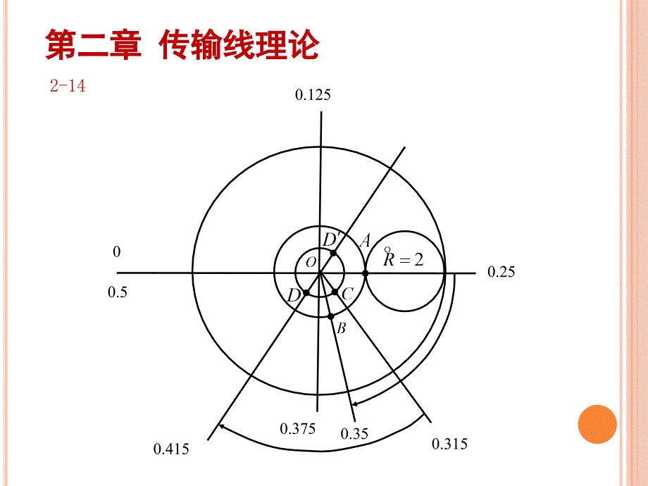 微波技术习题解答(部分)讲解_第3页