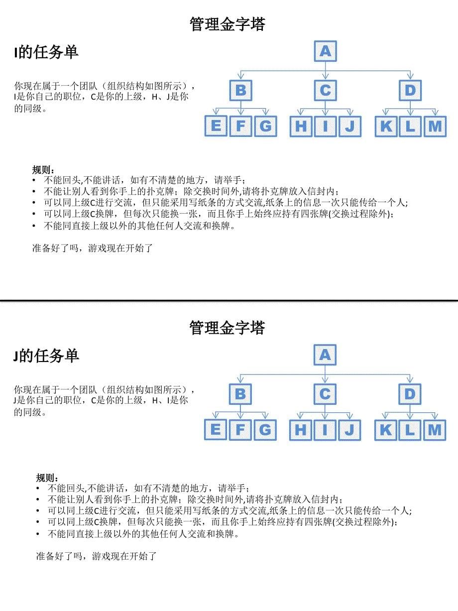 管理金字塔_第5页