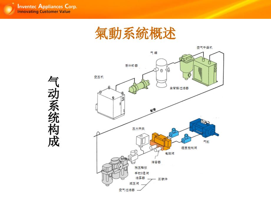 气缸结构原理简介_经验分享讲解_第3页