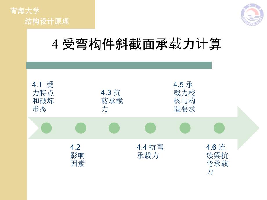 受弯构件斜截面抗弯承载力计算讲解_第2页