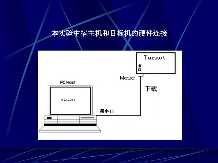 嵌入式系统试验_交叉开发试验_第3页