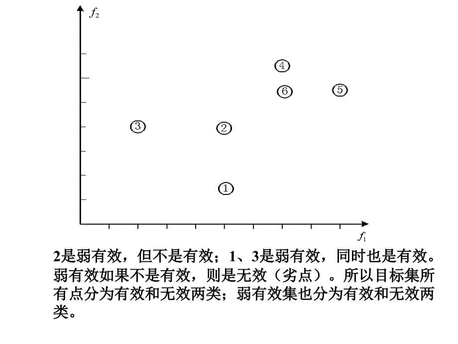 目标规划1解读_第5页