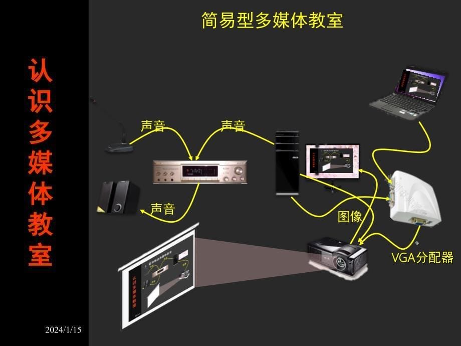 实验一多媒体教室的使用讲解_第5页