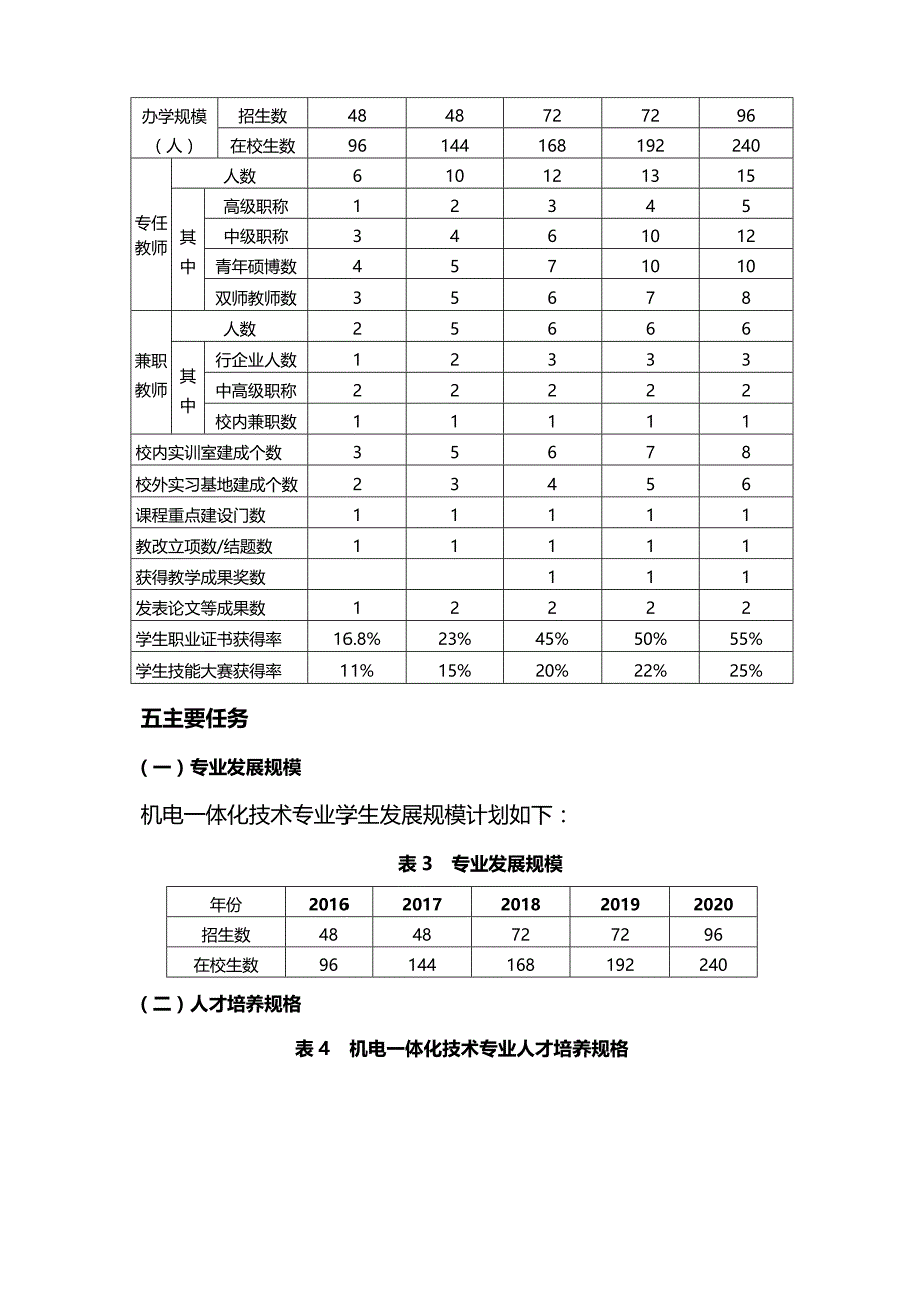 专业建设跟发展规划编写指导(机电一体化技术)_第4页