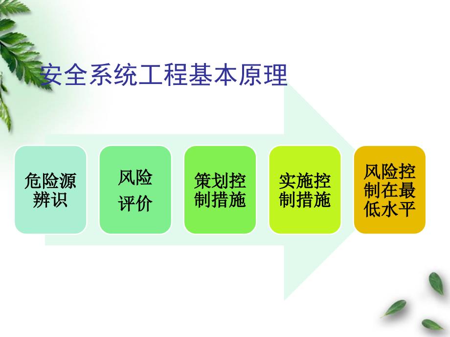 职业健康安全危险源辨识及风险评价_第3页