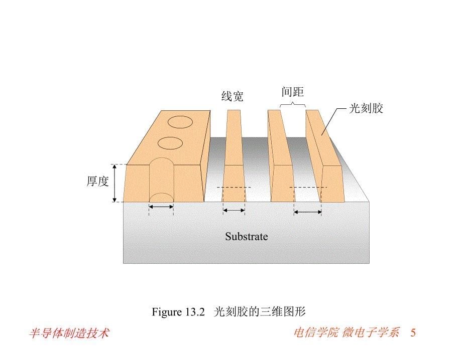 西安交通大学_微电子制造技术_第十三章_第5页