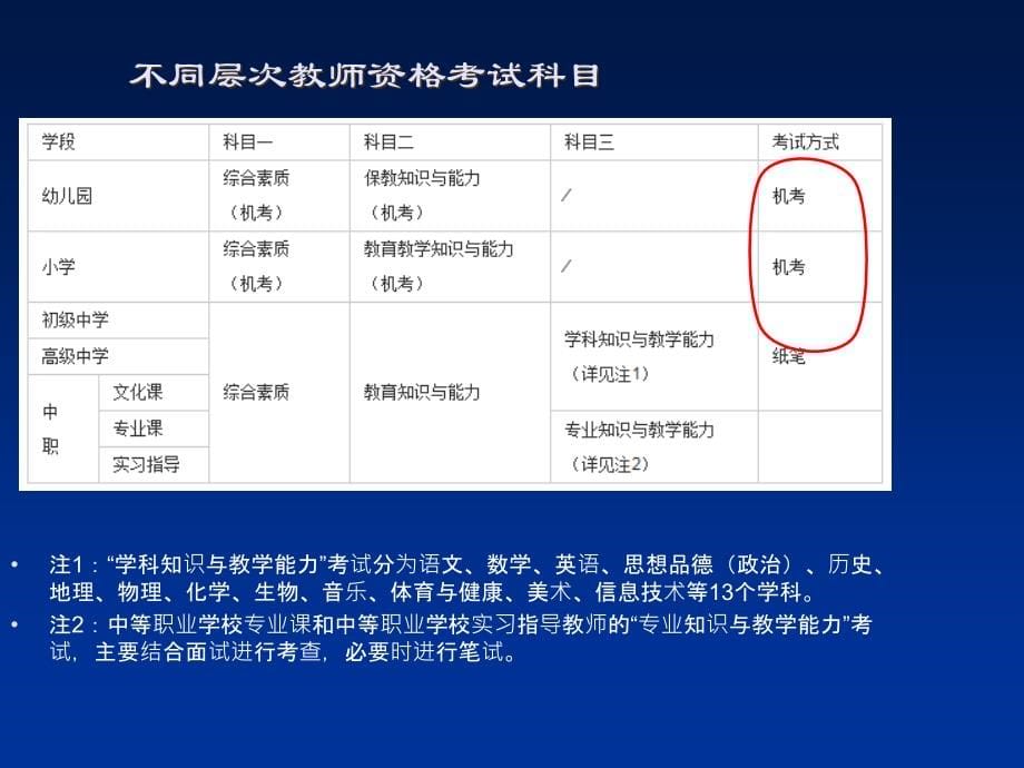 教育教学知识与能力-小学版(完整版)讲解_第5页