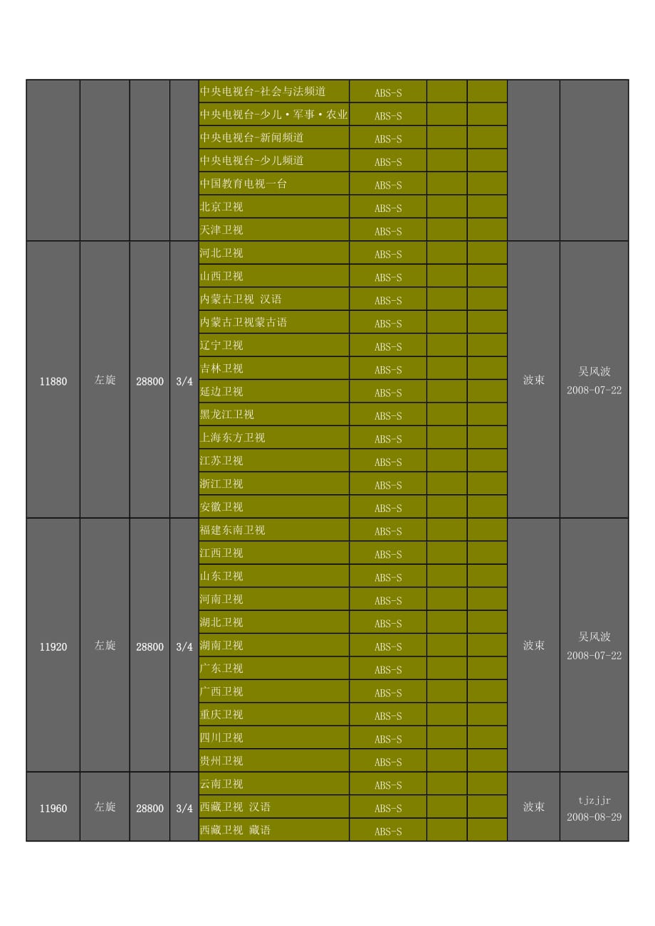 中星九号卫星电视安装_第3页