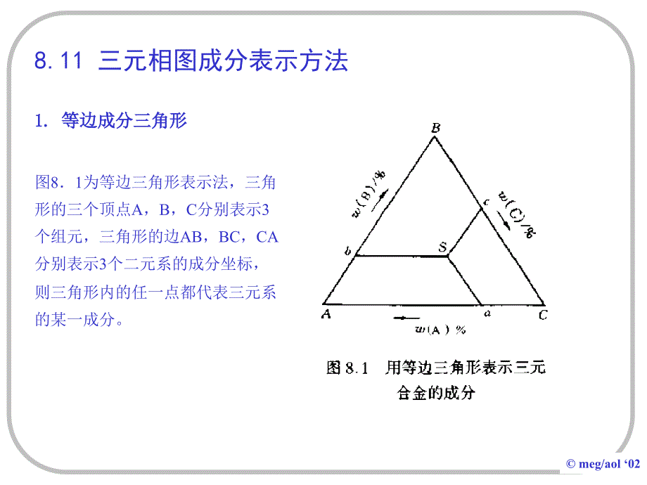 上海交通大学_材料科学基础第八章_三元相图_第2页