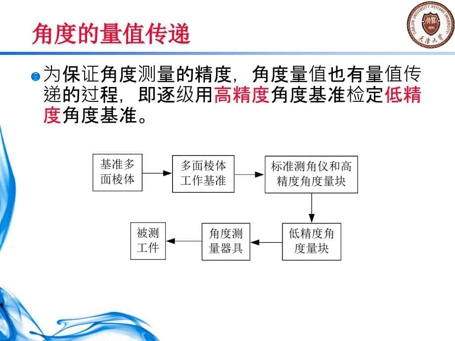 精密测量_角度测量讲解_第5页