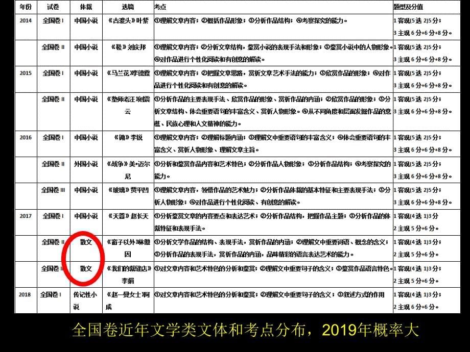 高考文学类阅读散文基本知识总结_第5页