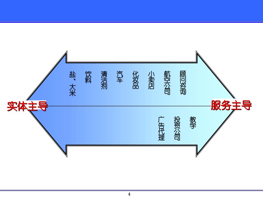 深度营销的顾客会员制管理讲解_第4页