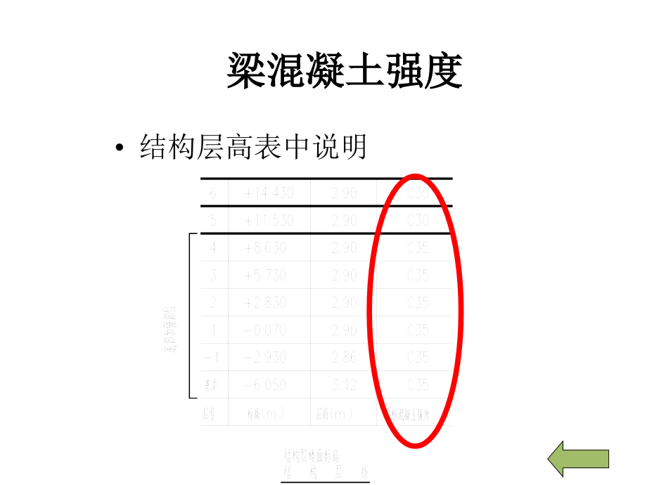 结构识图-梁(重要)讲解_第3页