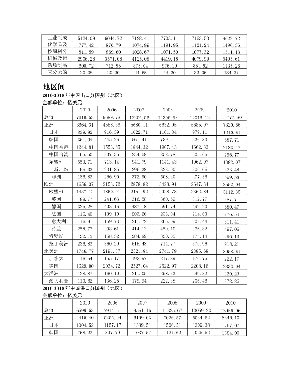 我国进出口贸易现状_第3页