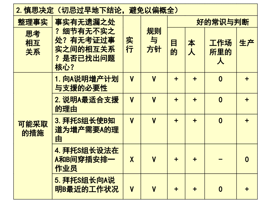 培训案例-工作关系讲解_第3页