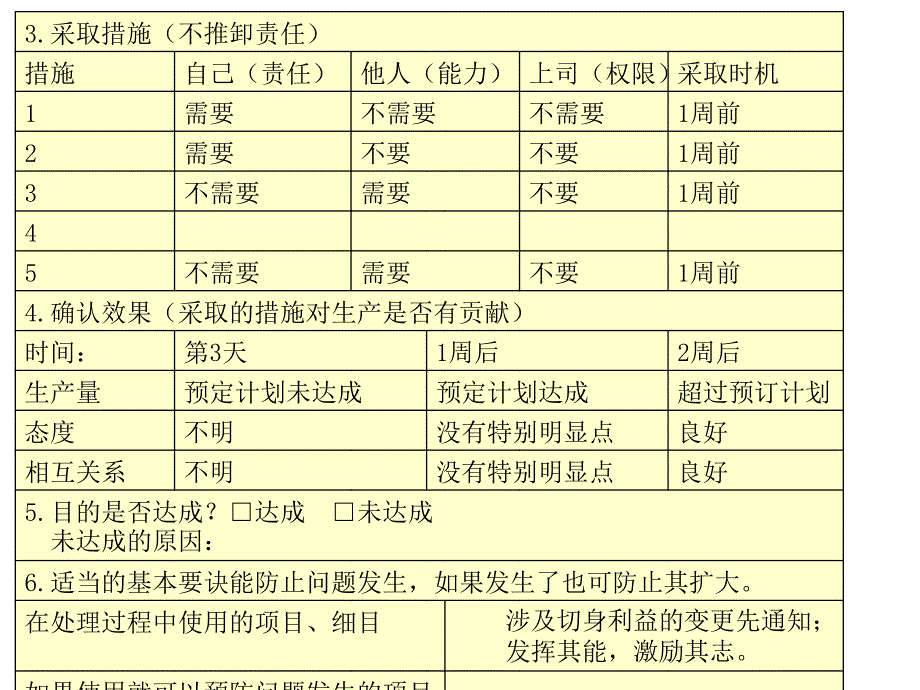 培训案例-工作关系讲解_第4页