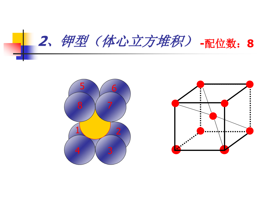 金属及各类晶体配位数计算图总结讲解_第2页