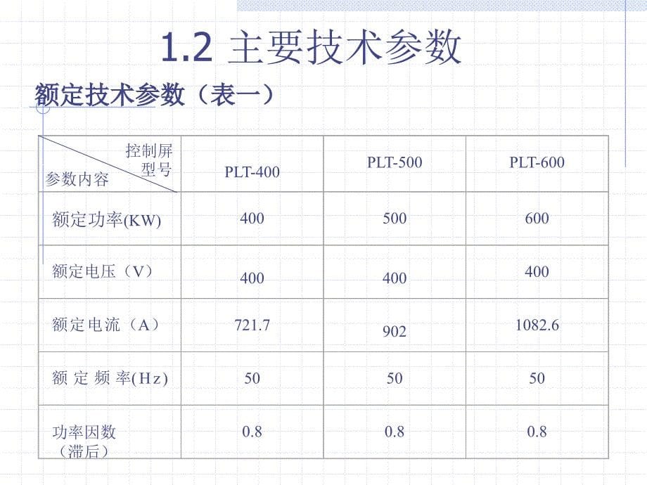 控制屏全解_第5页