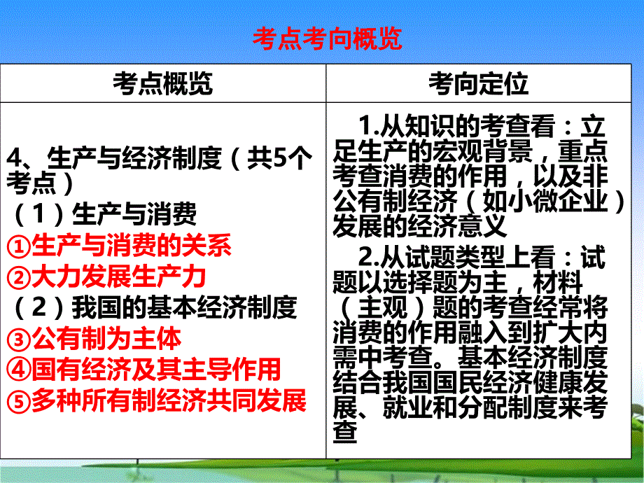 《生产及经济制度》高三一轮复习2016年(2017届)课件_第3页