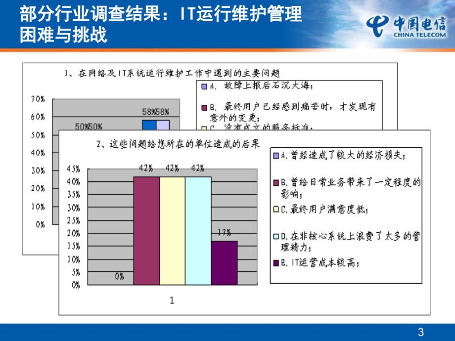 经典itil培训_第3页