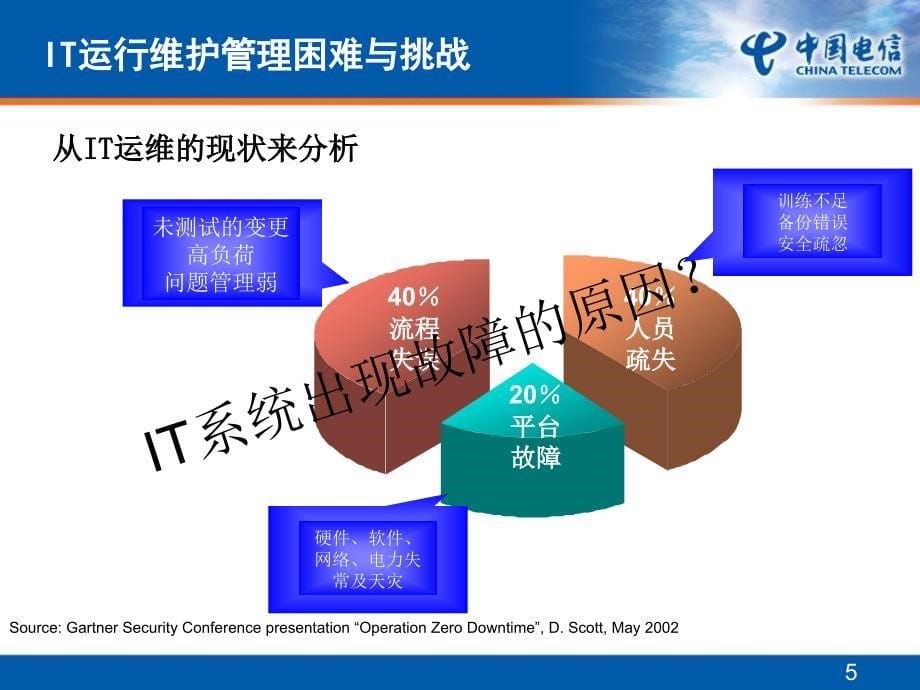 经典itil培训_第5页