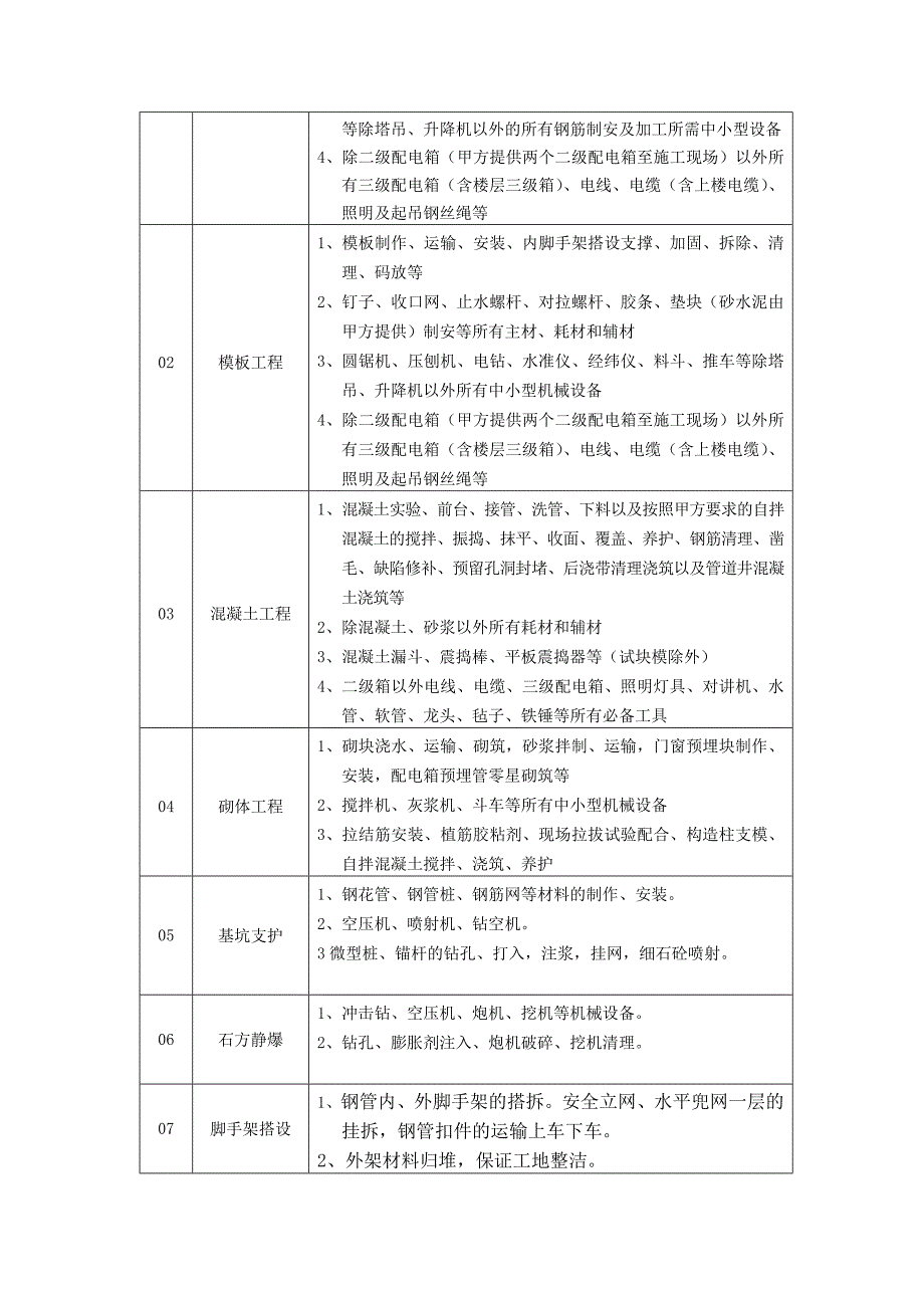 土建工程l劳务分包合同_第3页