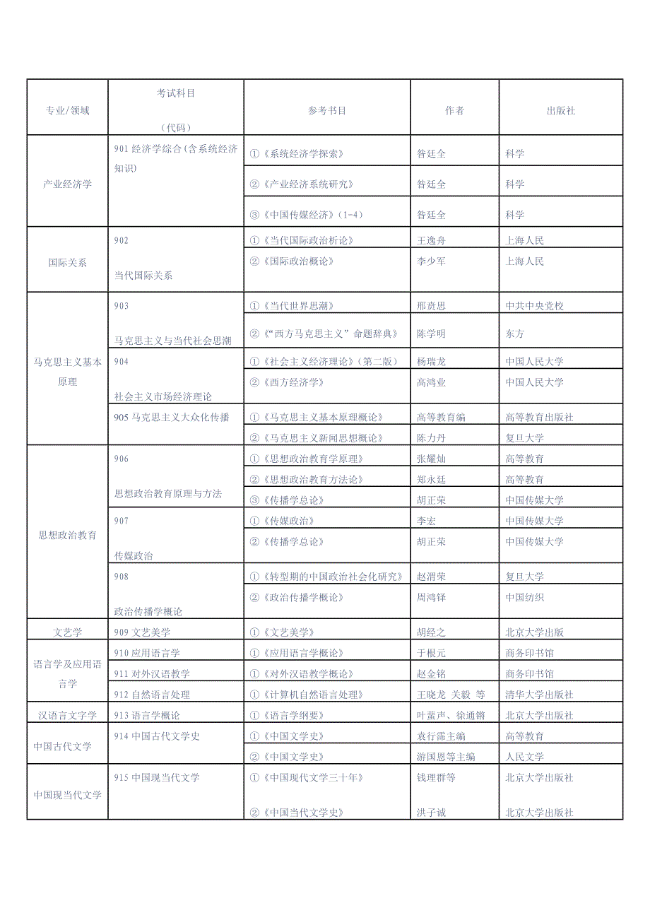 我国传媒大学开始科目和参考用书_第1页