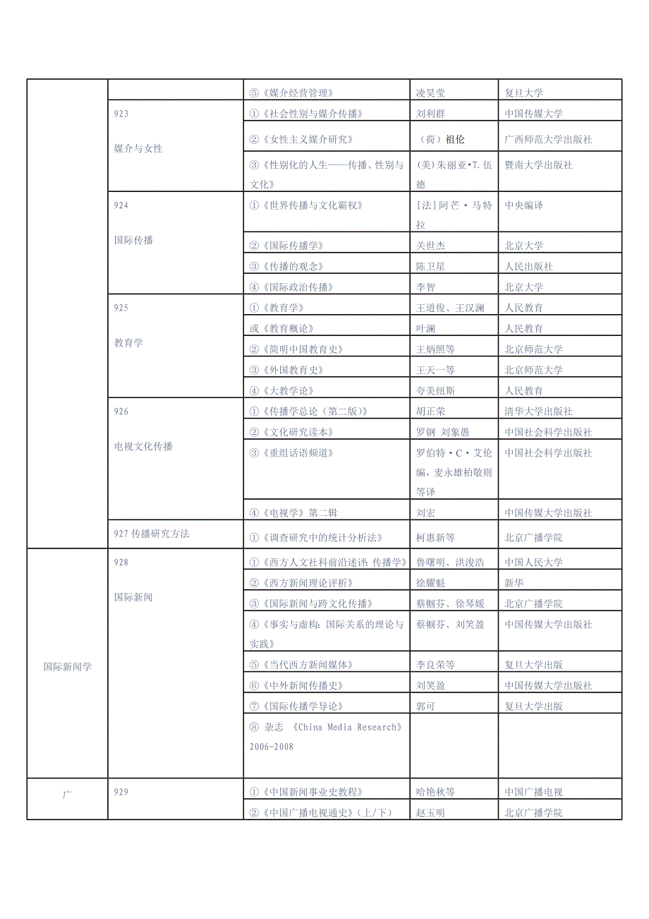 我国传媒大学开始科目和参考用书_第3页