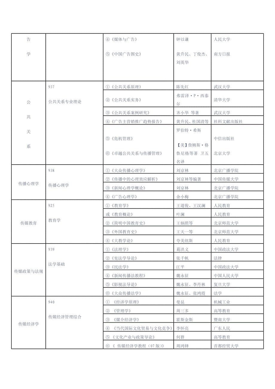 我国传媒大学开始科目和参考用书_第5页