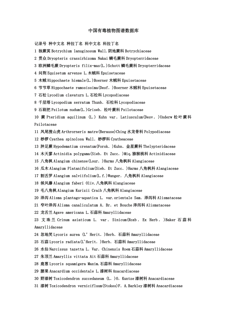 我国有毒植物图谱数据库_第1页